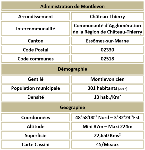 Montlevon 02 adm