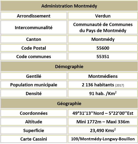 Montmedy 55 adm