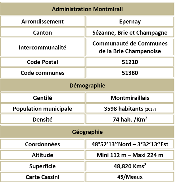 Montmirail 51 adm