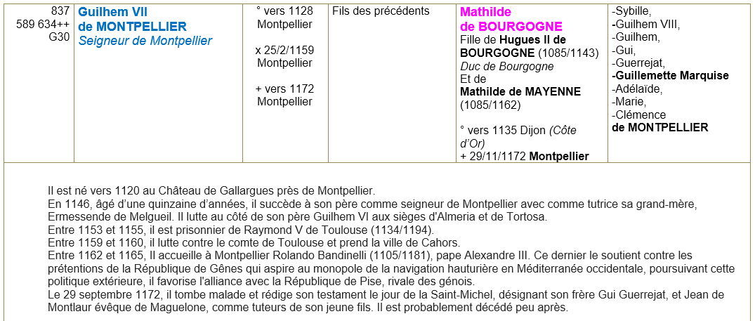 Montpellier herault ancetres 3