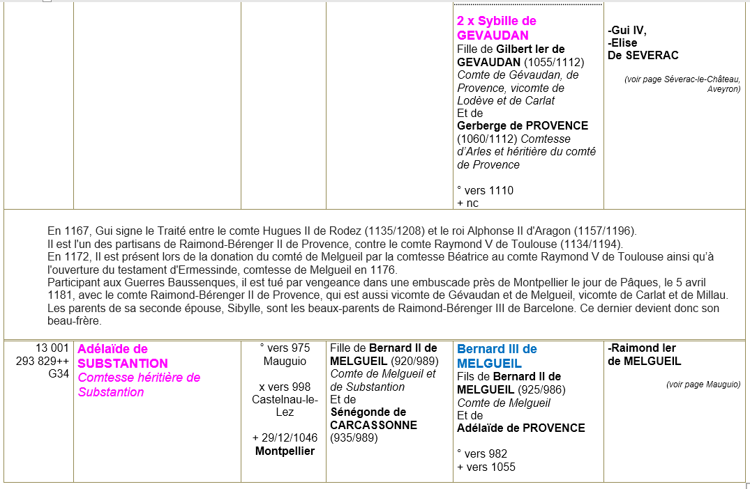 Montpellier herault ancetres 5