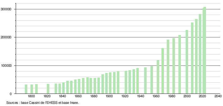 Montpellier herault demo