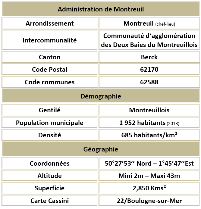 Montreuil pas de calais adm