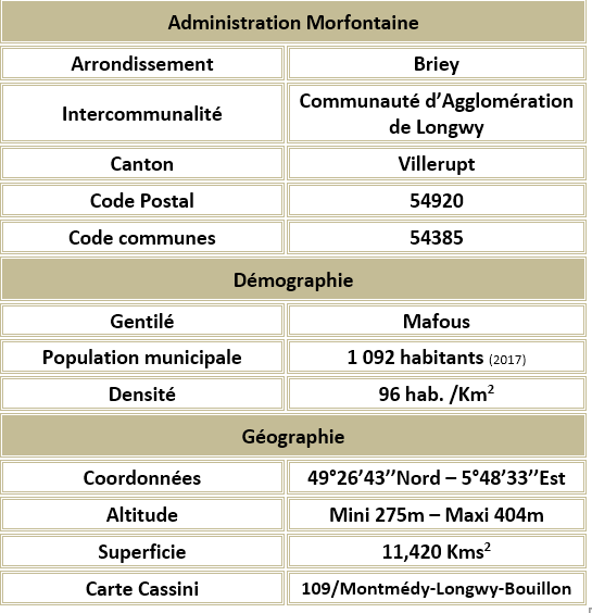 Morfontaine 54 adm