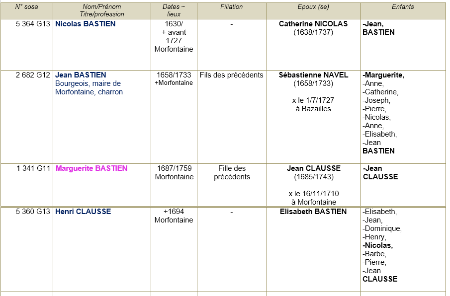 Morfontaine 54 ancetres 1