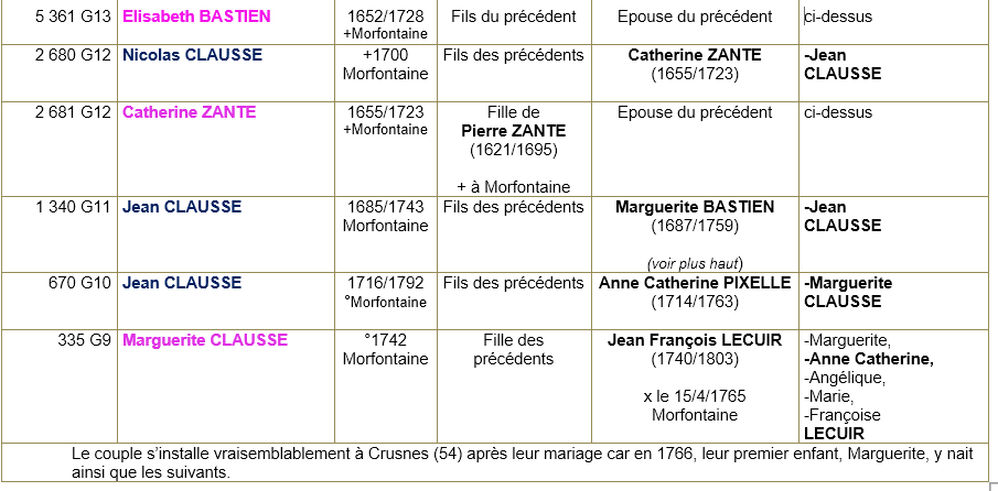 Morfontaine 54 ancetres 2