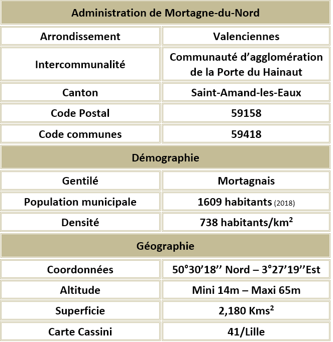 Mortagne du nord 59 adm