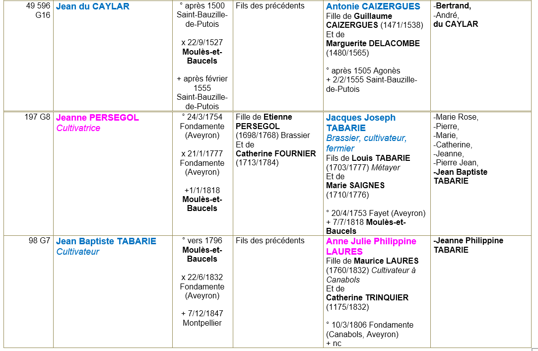 Moules et baucels herault ancetres 2