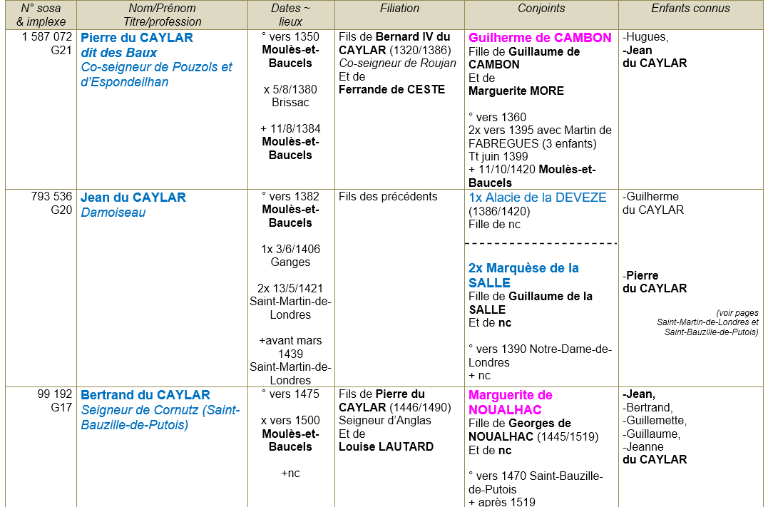 Moules et baucels herault ancetres 3