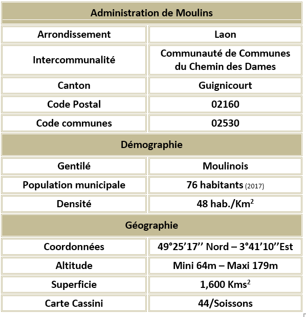 Moulins 02 adm