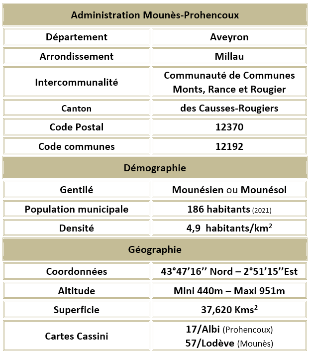 Mounes prohencoux aveyron adm