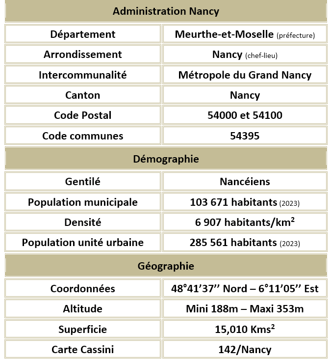 Nancy meurthe et moselle adm
