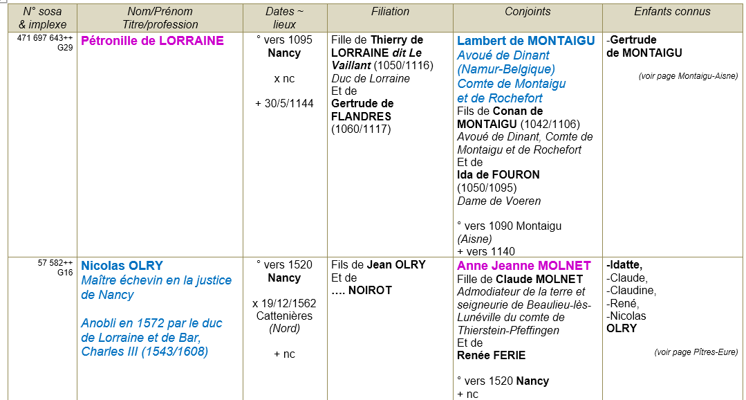 Nancy meurthe et moselle ancetres 1