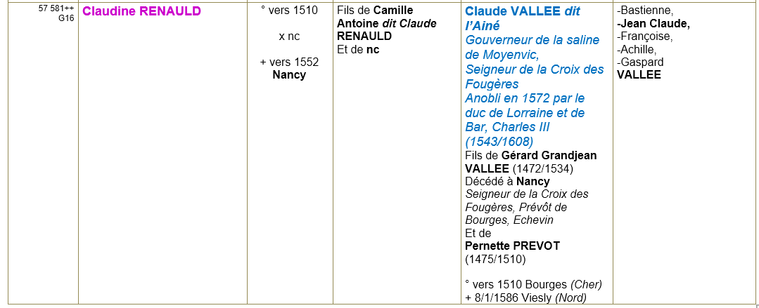 Nancy meurthe et moselle ancetres 2
