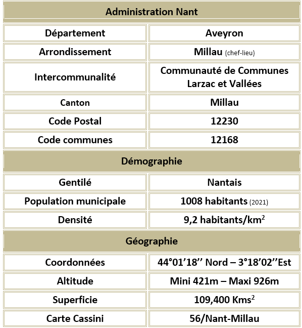 Nant aveyron adm