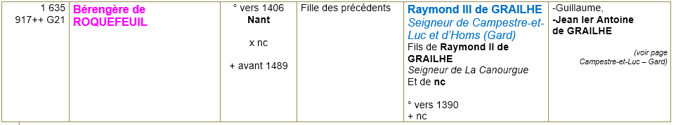 Nant aveyron ancetres 4