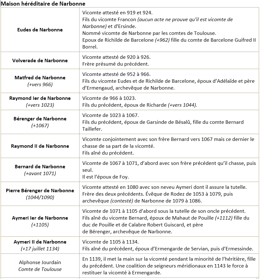 Narbonne aude les vicomtes 2