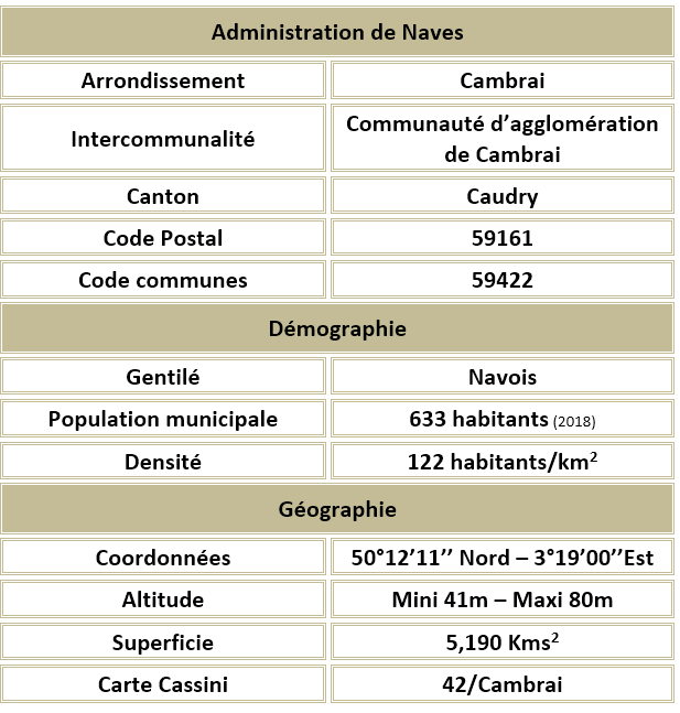 Naves 59 adm 1