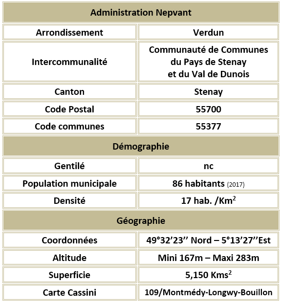 Nepvant 55 adm