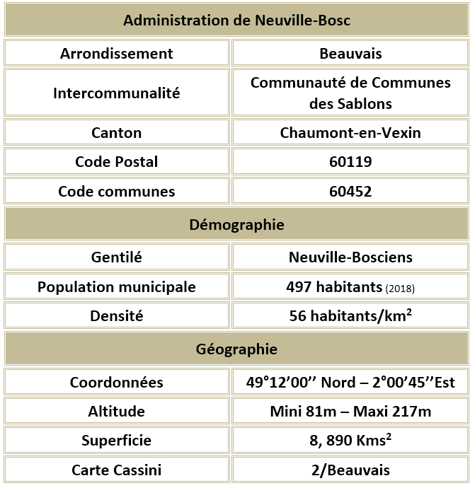 Neuville bosc oise adm