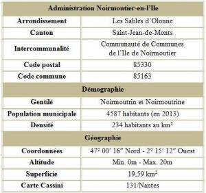 Noirmoutier en l ile vendee adm