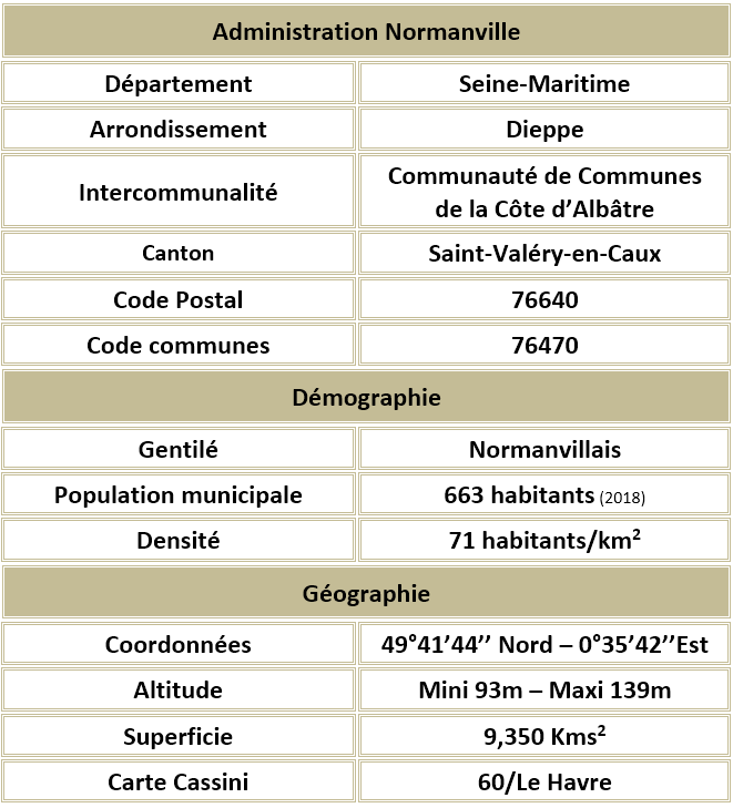 Normanville seine maritime adm