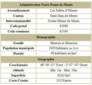 Notre dame de monts adm