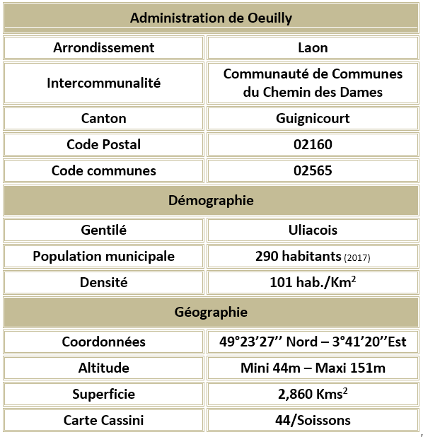 Oeuilly 02 adm