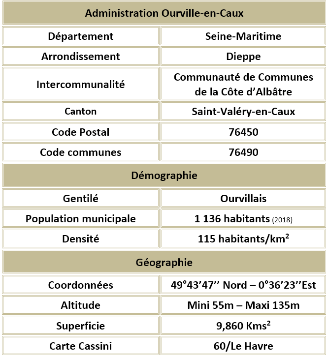 Ourville en caux seine maritime adm