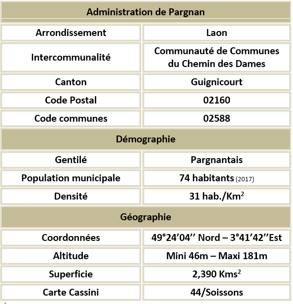 Pargnan 02 adm