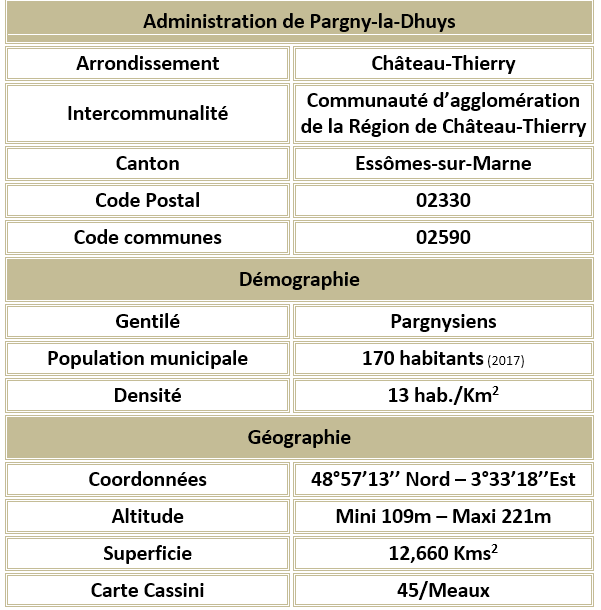 Pargny la dhuys 02 adm