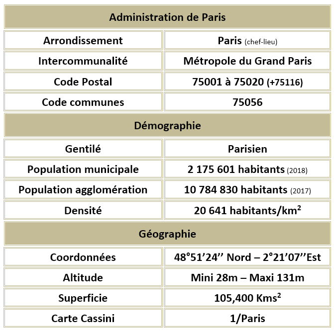 Paris 75 adm