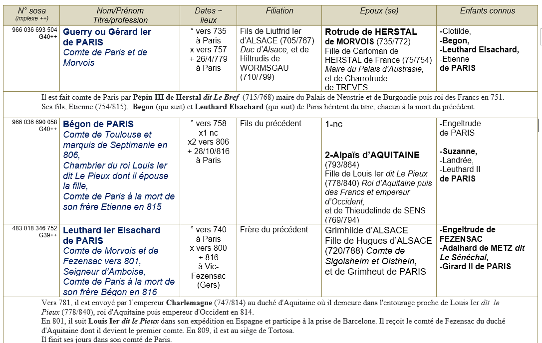 Paris 75 ancetres 1