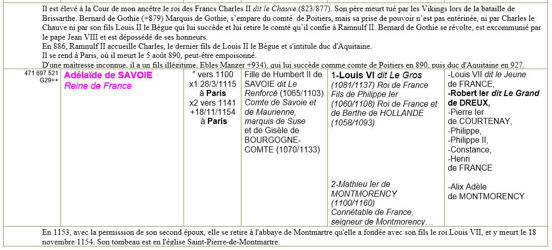 Paris 75 ancetres 14