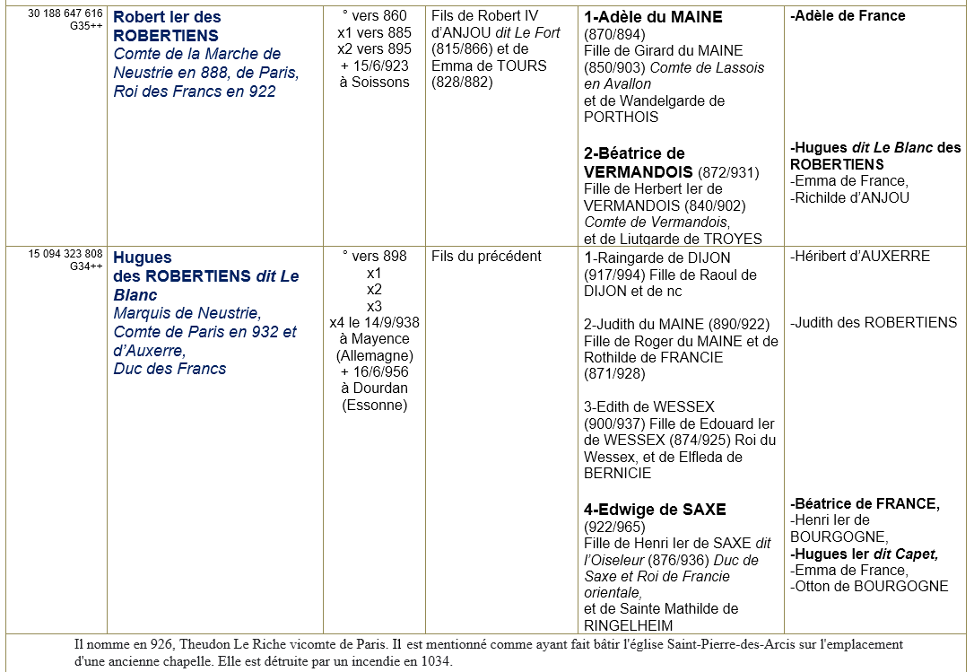 Paris 75 ancetres 3