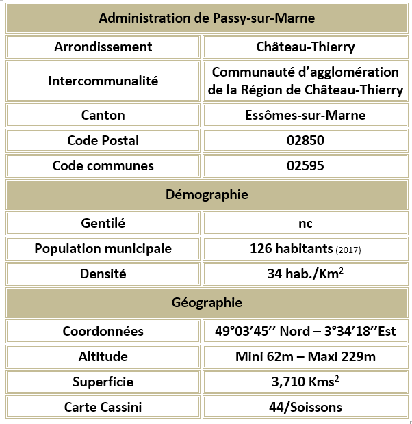 Passy sur marne 02 adm