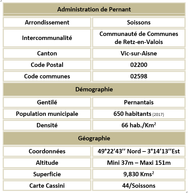 Pernant 02 adm