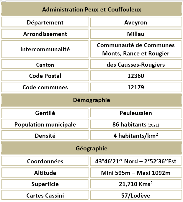 Peux et couffouleux aveyron adm