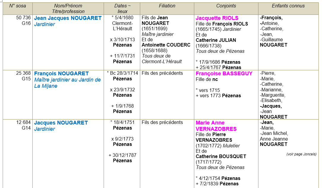 Pezenas herault ancetres 1