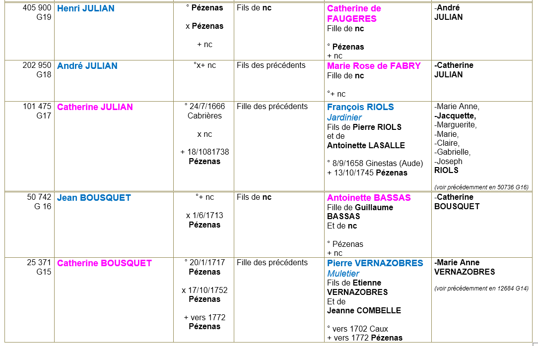 Pezenas herault ancetres 2