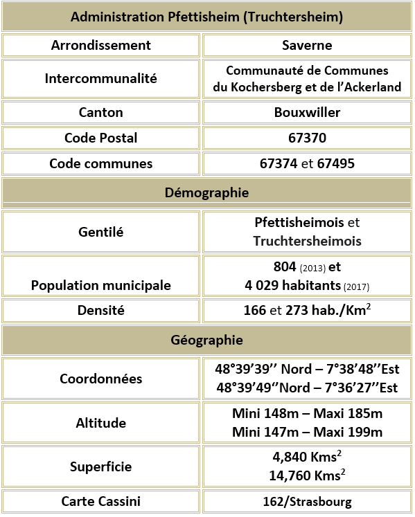 Pfettisheim 67 adm