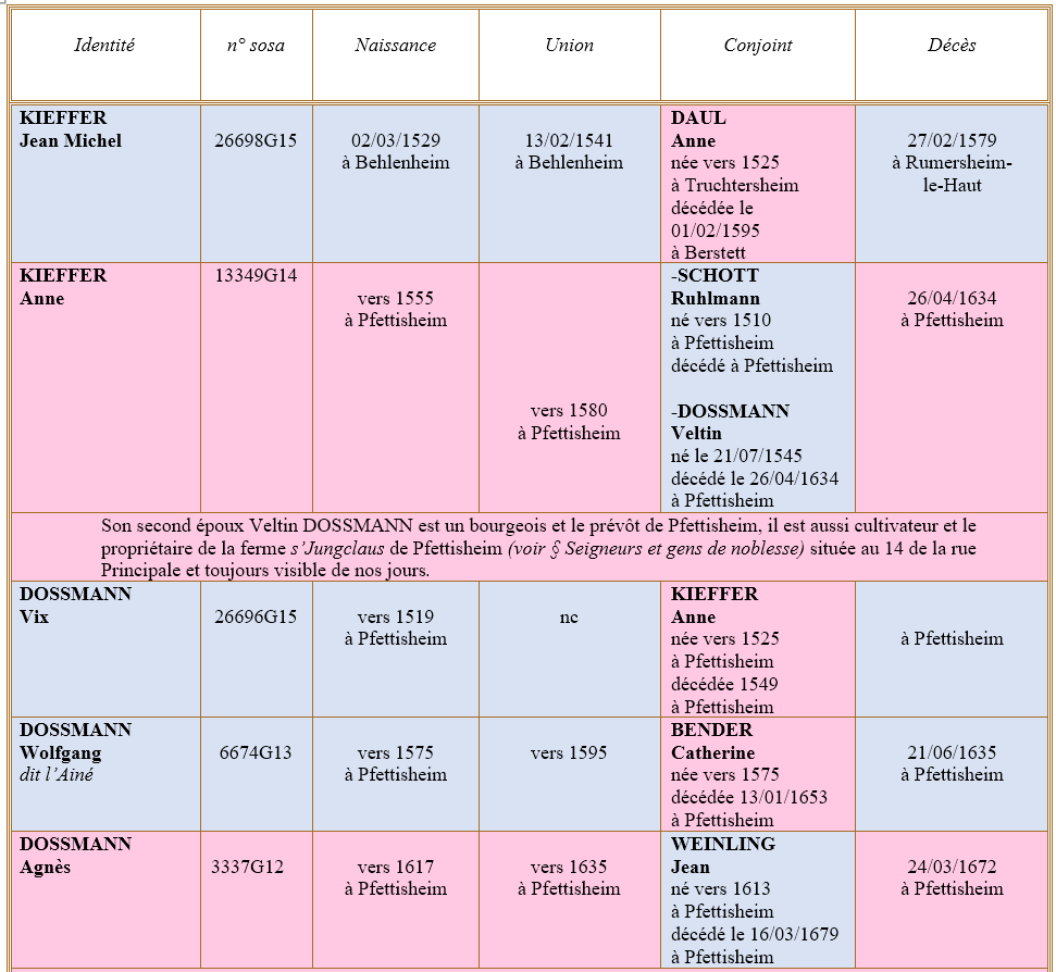 Pfettisheim 67 ancetres 8