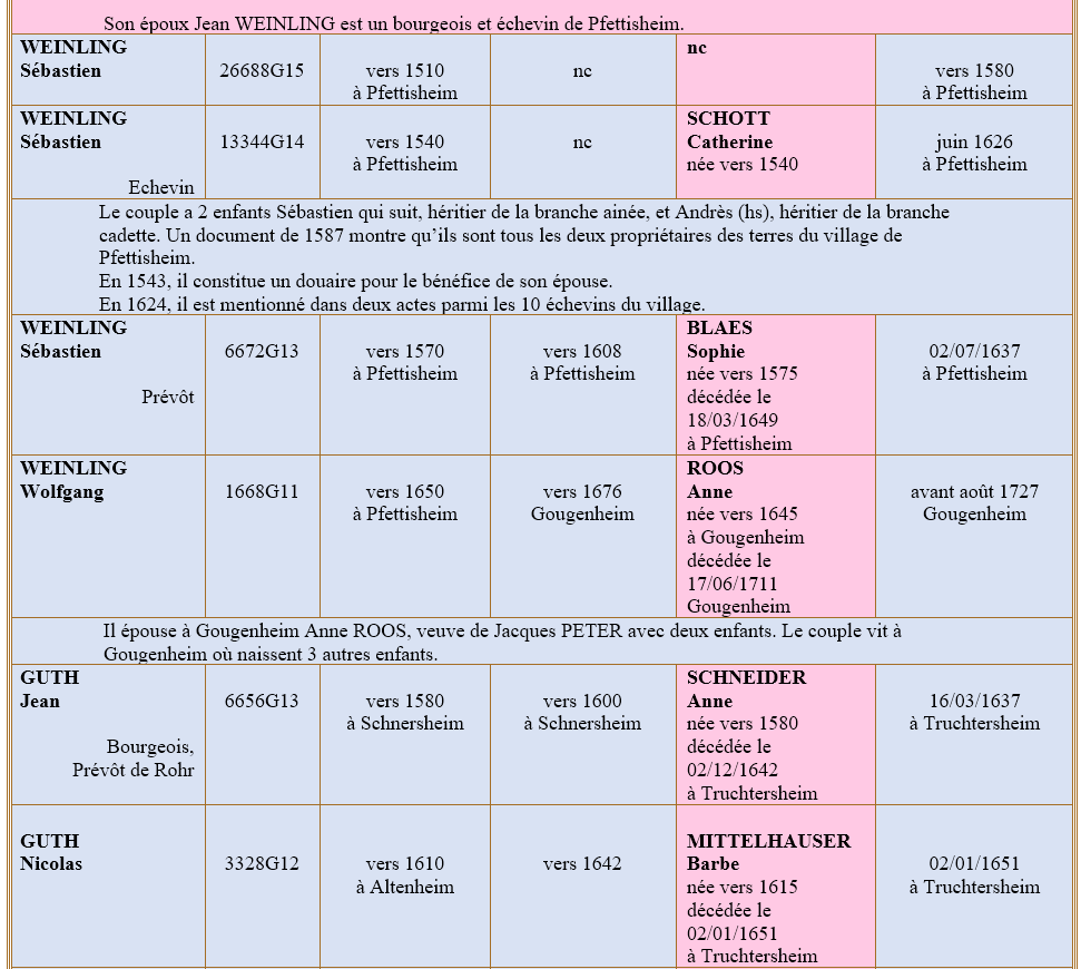 Pfettisheim 67 ancetres 9