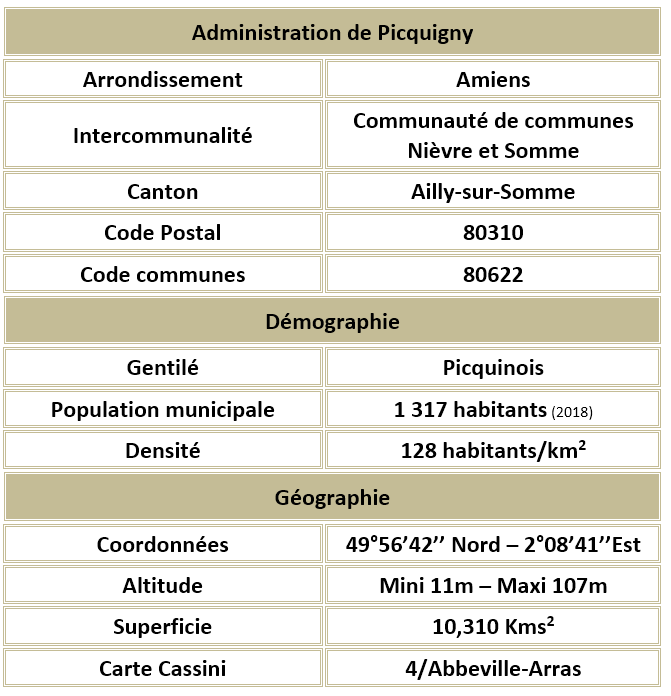 Picquigny somme adm