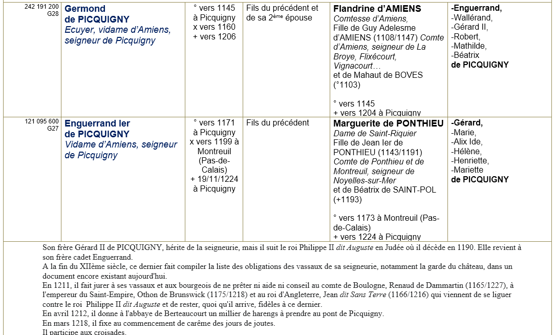 Picquigny somme ancetres 3