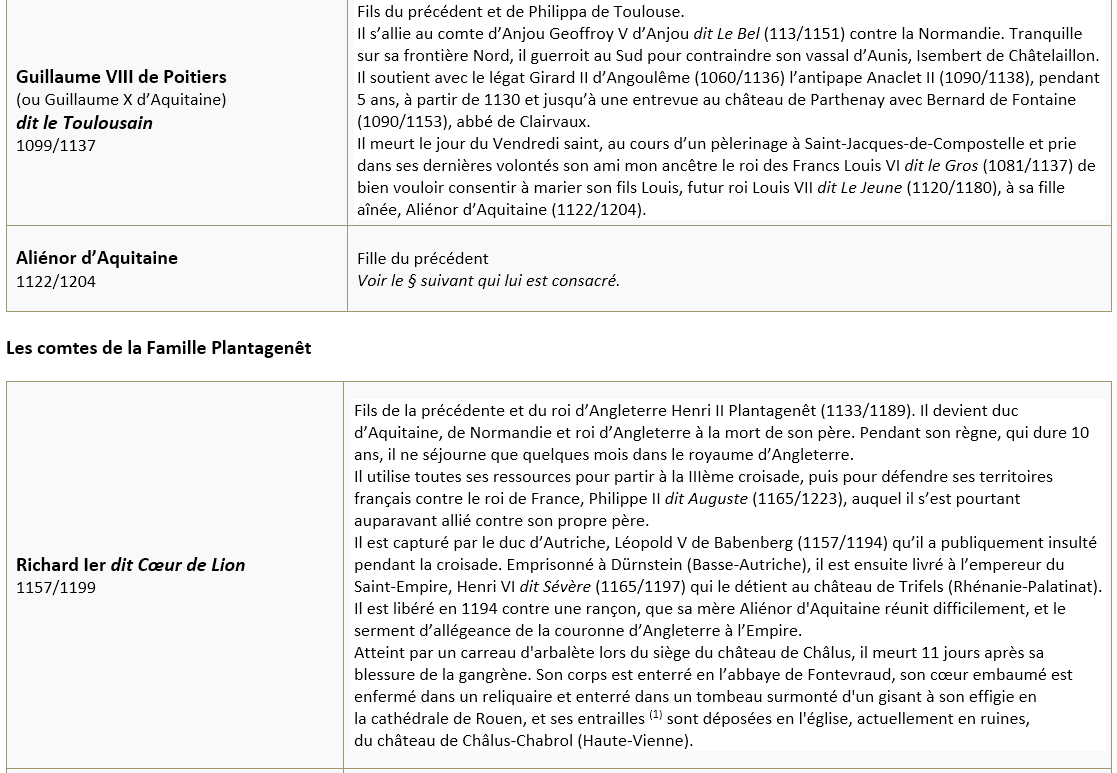 Poitiers vienne les comtes 8