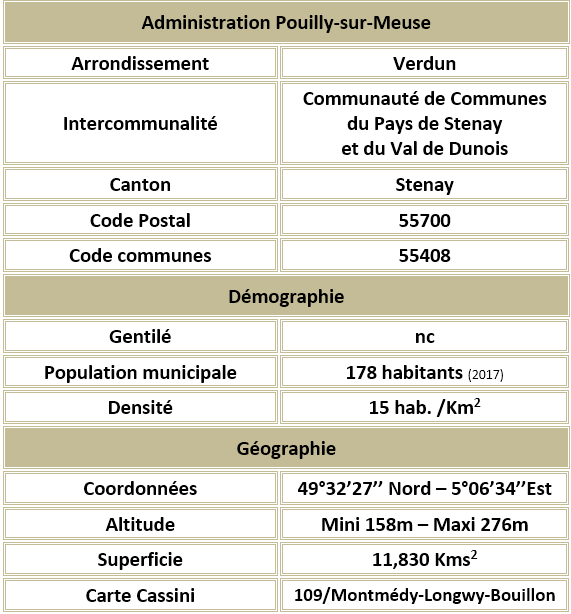 Pouilly sur meuse 55 adm