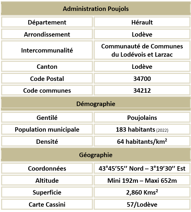 Poujols herault adm