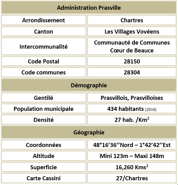 Prasville 28 adm