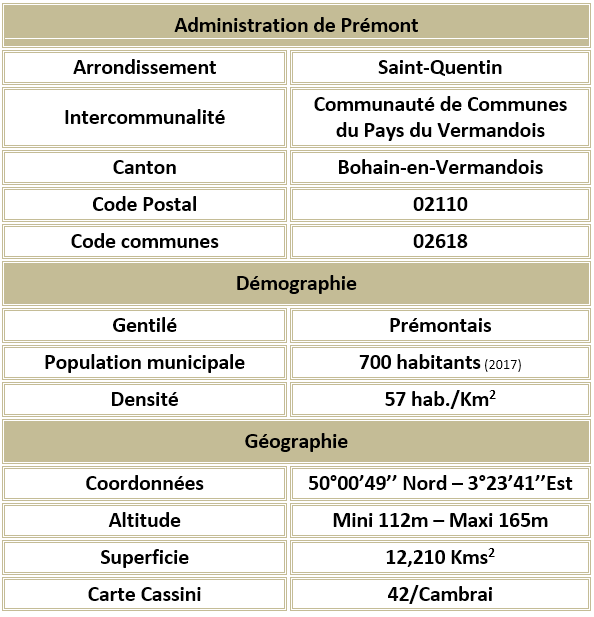 Premont 02 adm